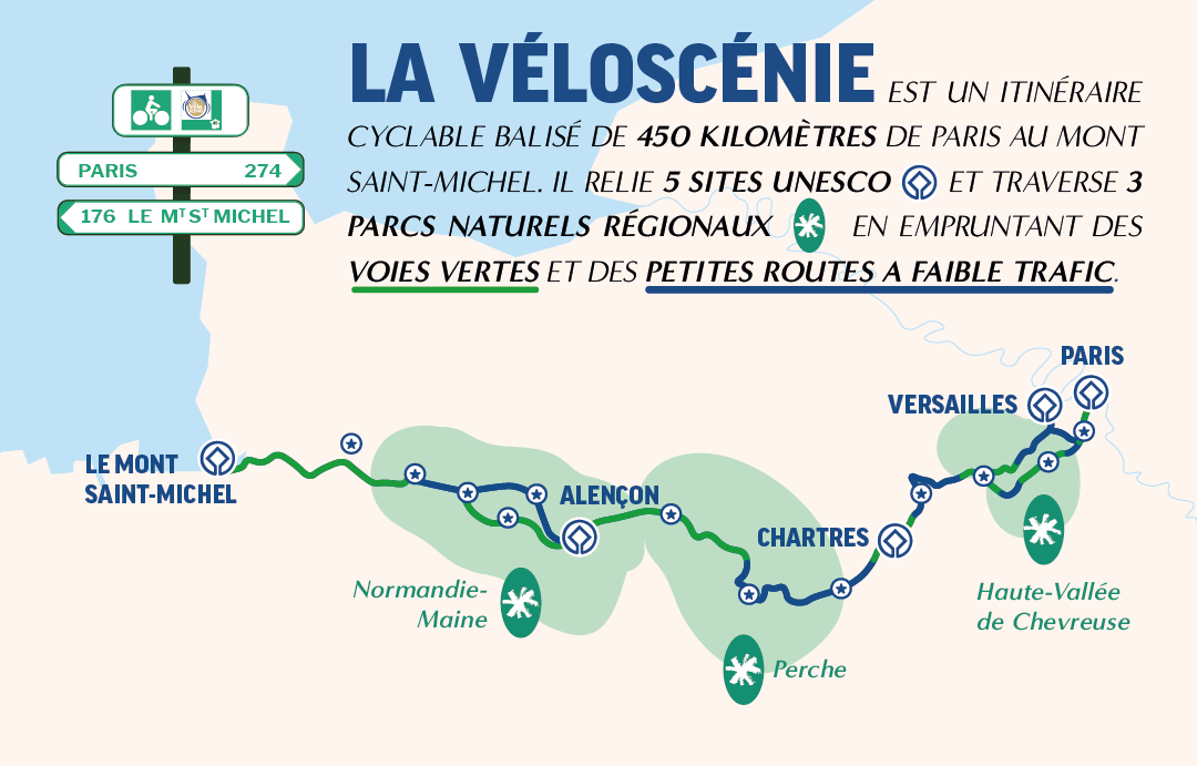 Carte de présentation de La Véloscénie 