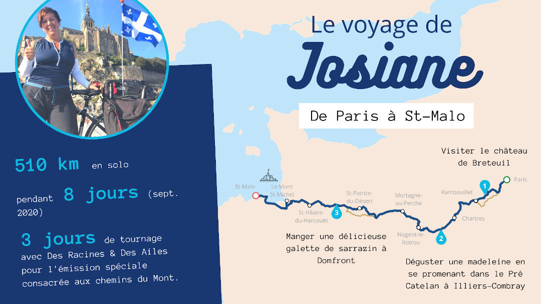 Carte témoignage Josiane Martineau voyageuse à vélo québécoise le long de La Véloscénie en septembre 2020