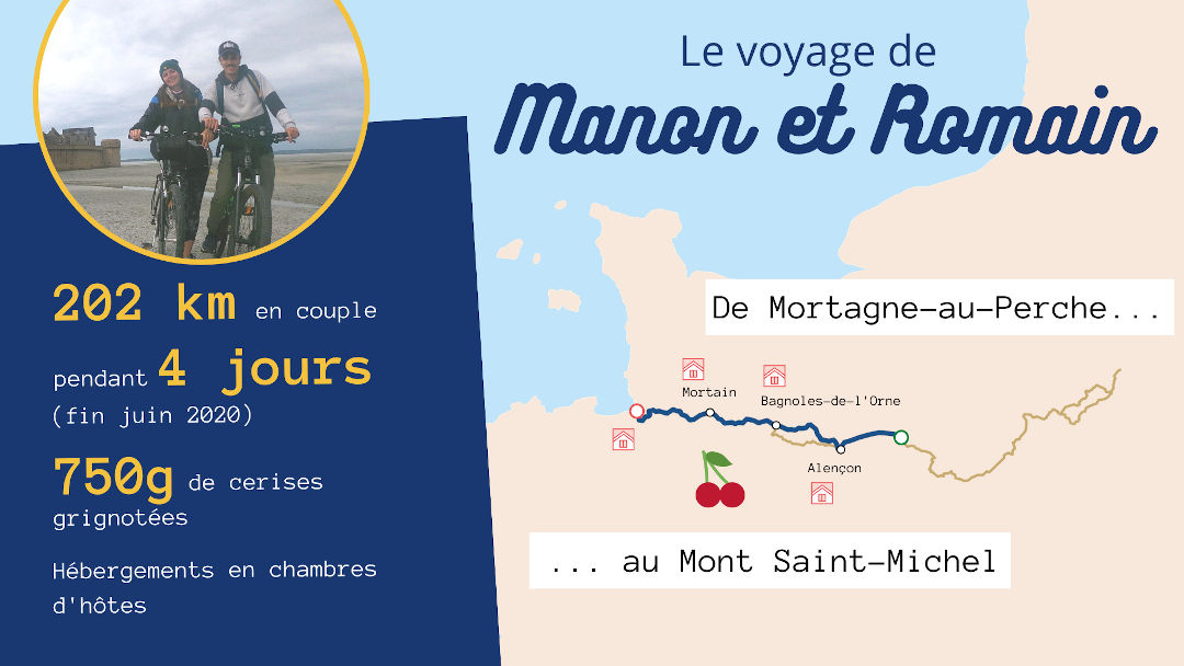 Carte du voyage à vélo de Manon et Romain sur la Véloscénie 2020
