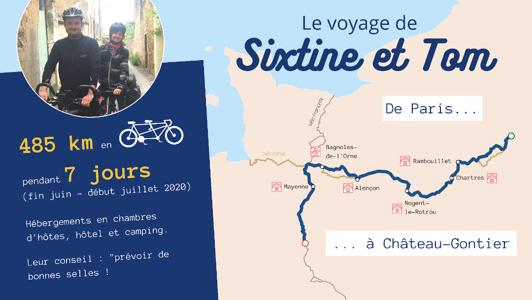 Carte du voyage de Sixtine et Tom sur la Véloscénie et la Vélo Francette : 485 km en tandem pendant 7 jours en chambre d'hôtes, hôtels et campings